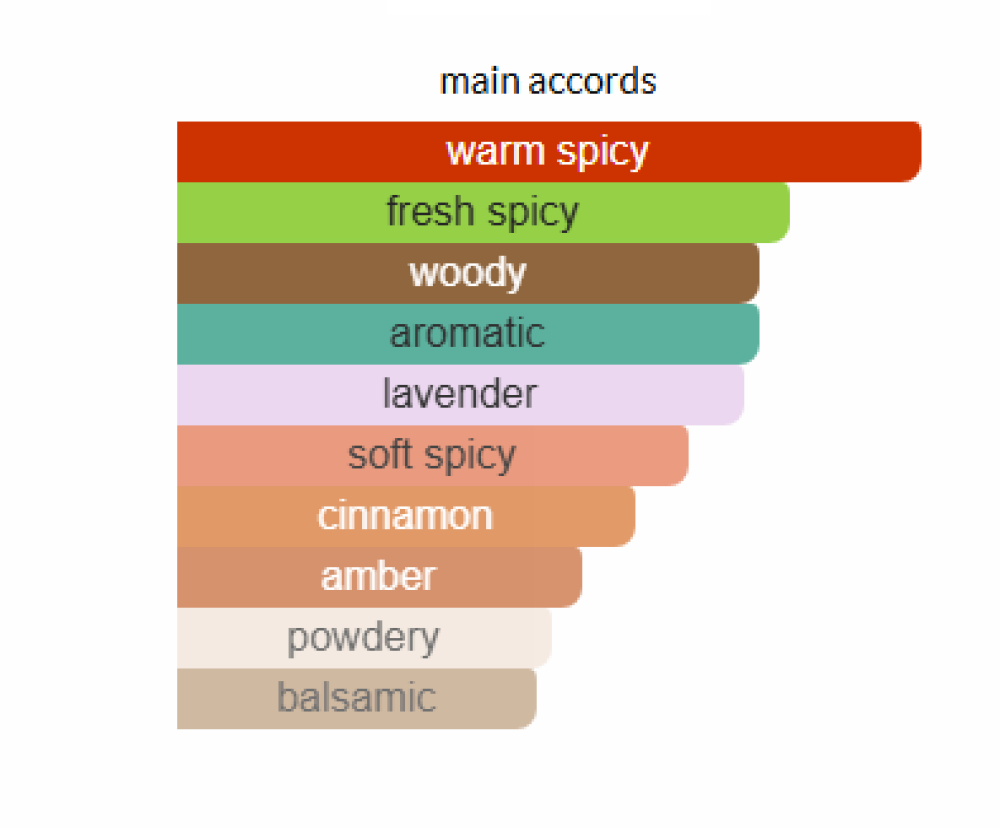 Dior Sauvage Elixir inspire