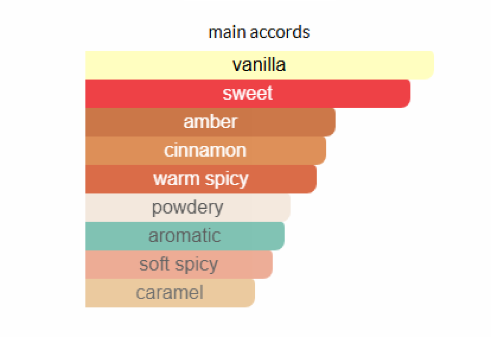 Armani SWY Inspire perfume